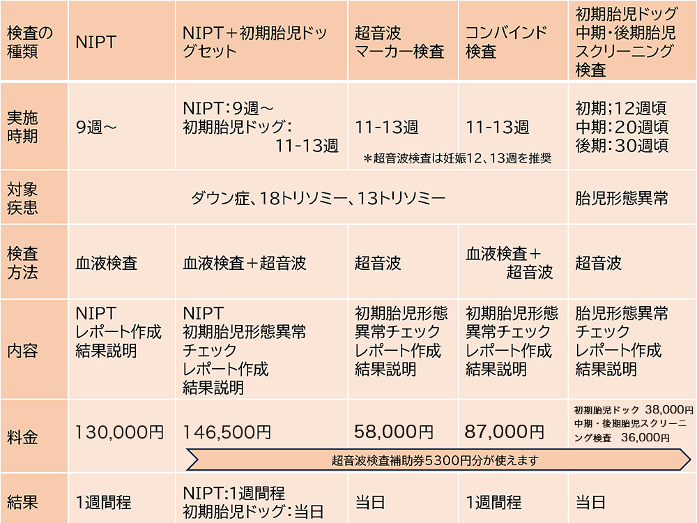 当院のNIPT